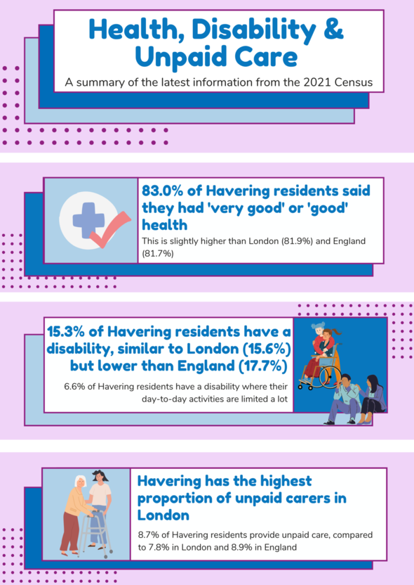 Census 2021 Health, Disability and Unpaid Care