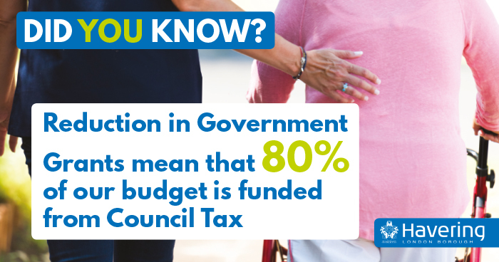 Did you know? 80 percent of budget funded by council tax v3