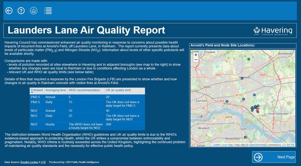 Launders Lane Air Quality Report dashboard PowerBI