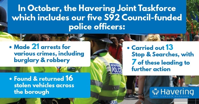 Havering Police S92s infographic Oct stats