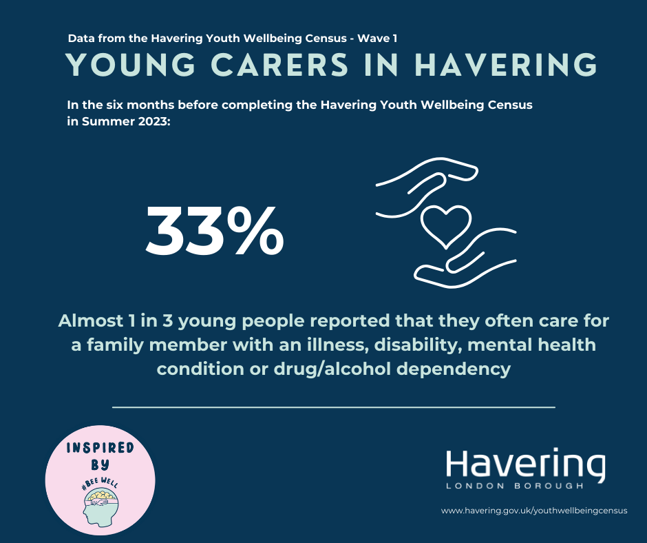 Young Carers in Havering 33% graphic