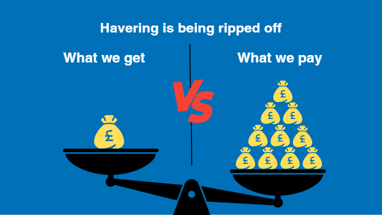 Havering is being ripped off - scales budget graphic