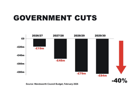 Financial Pressures 