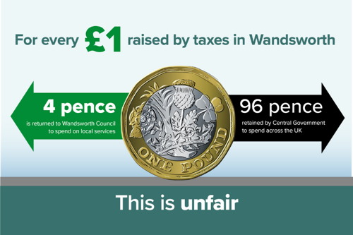 Spending review