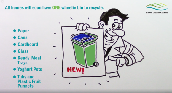 Recycling video