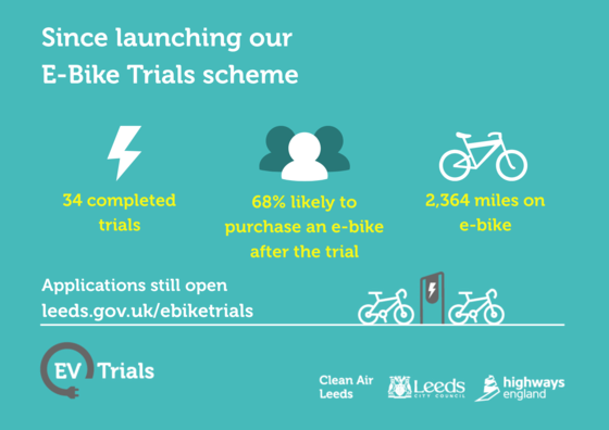 E-bike Trials
