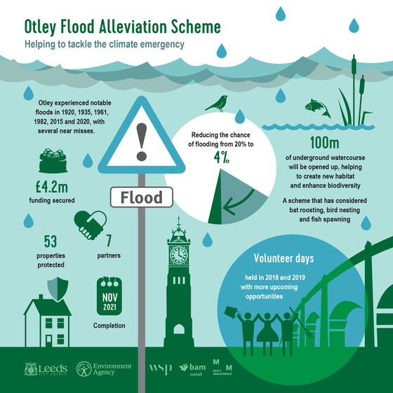 Otley FAS infographic 