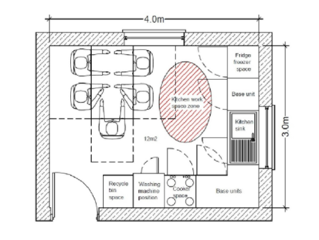 Leeds City Council Guidance on the Assessment of Crowding & Space Hazard HHSRS