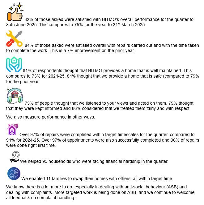 BITMO performance information