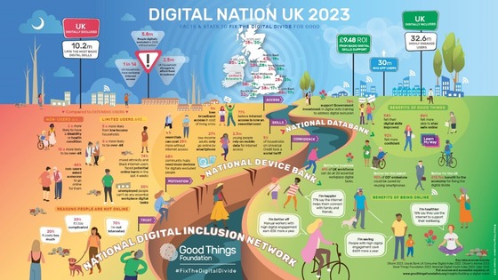 Digital Nation UK 2023