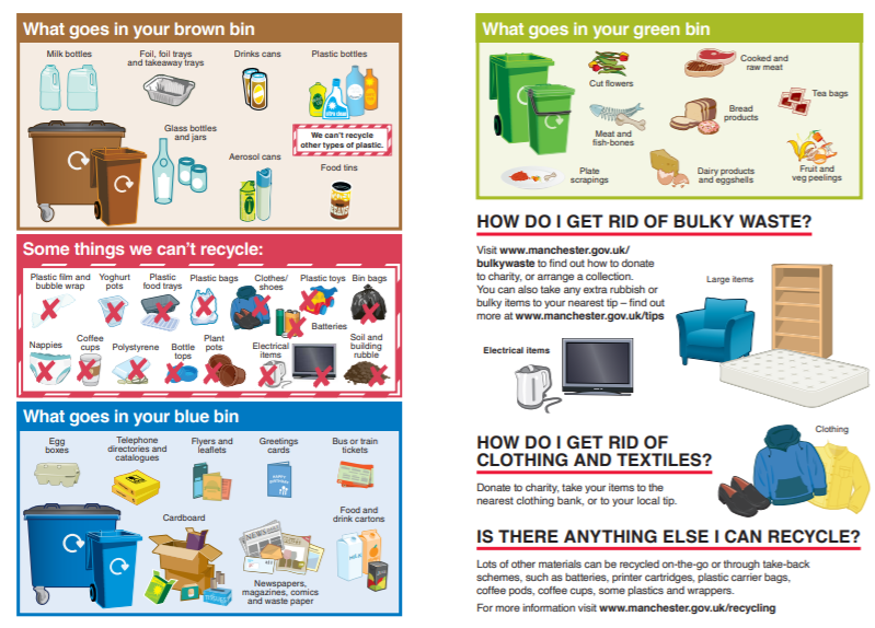 Recycling information
