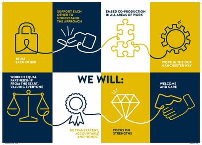 Poster of Co-production Charter