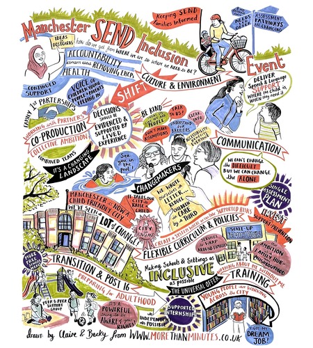 Visual minutes from the Inclusion Conference