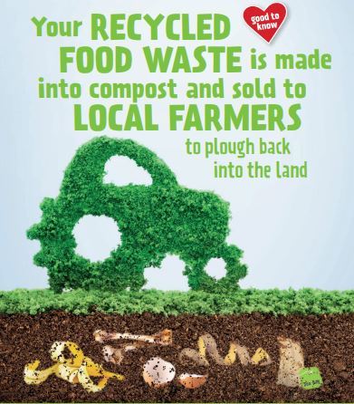 Your recycled food waste is made into compost and sold to local farmers 