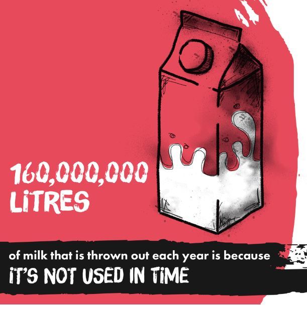 Wasted milk 