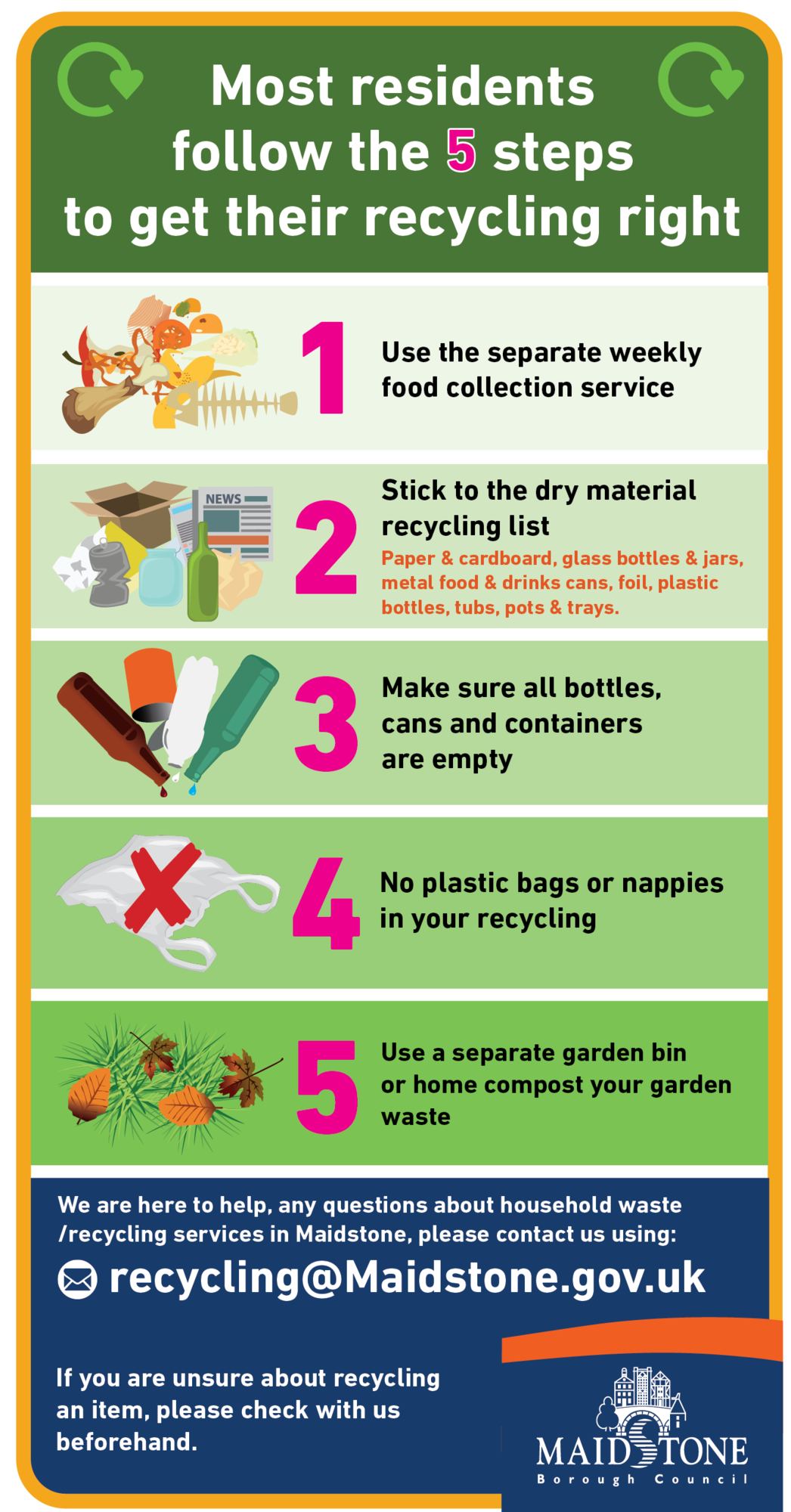 5 Steps to recycling 