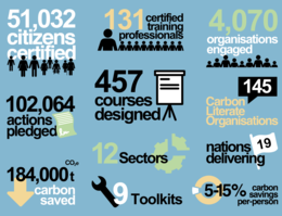 Caron Literacy Project Infographic
