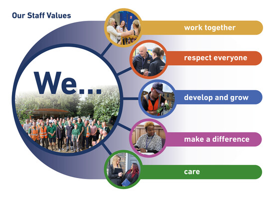 MBC Staff Values