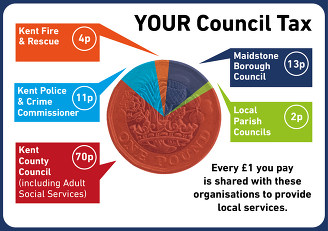 Budget Spend per Pound Image