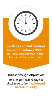 Breakthrough Objectives - Systems discharge