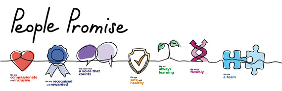NHS People Promise