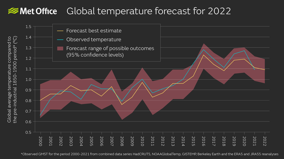global temp graph