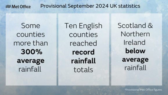 Provisional September 2024 UK Statistics.