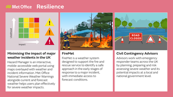 Met Office resilience work