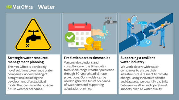 Water industry infographic