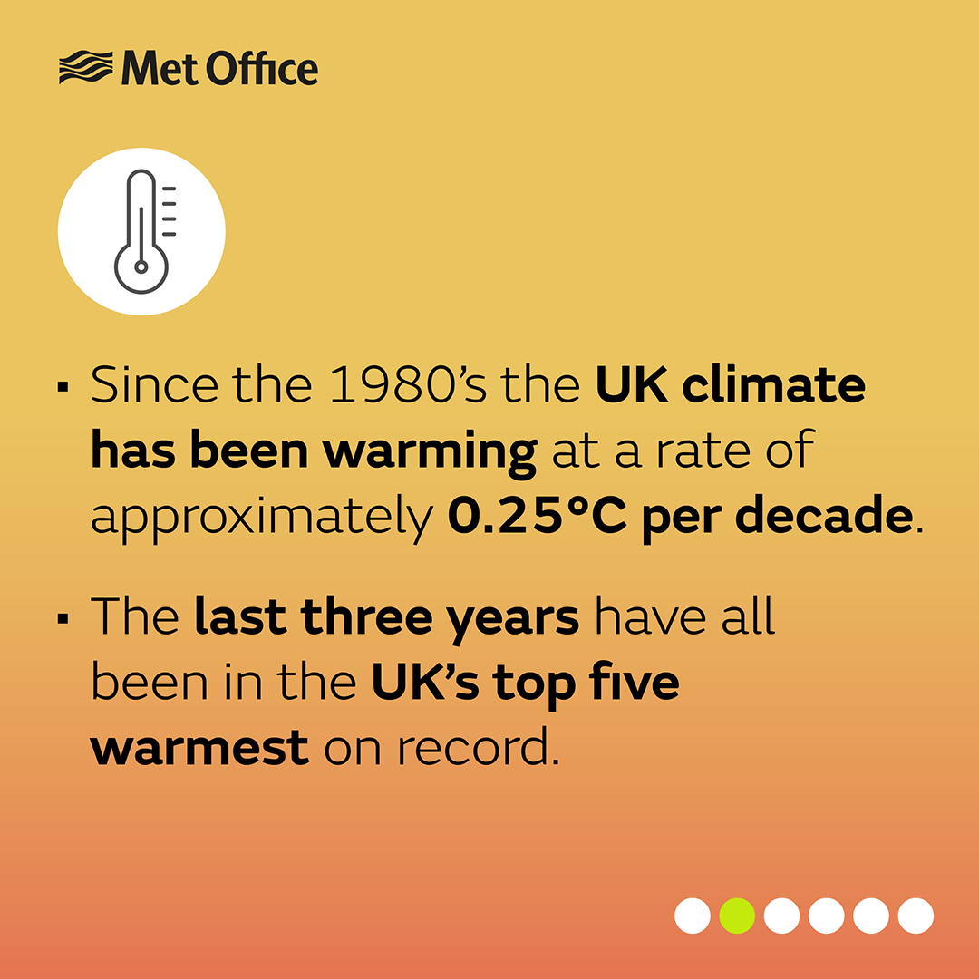 State of the UK Climate graphic
