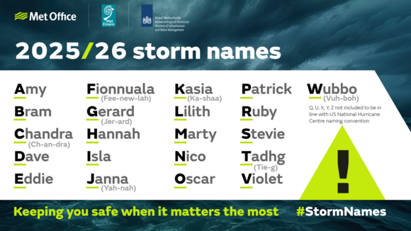 2025/26 storm names