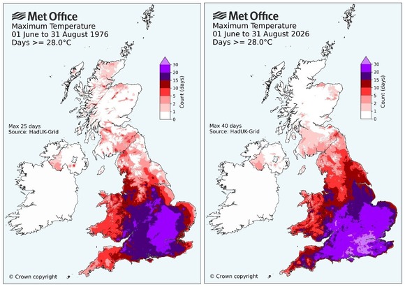 Side-by-side UK maps compare days above 28°C in summer 1976 and 2026, showing a larger area and more hot days across England in 2026.
