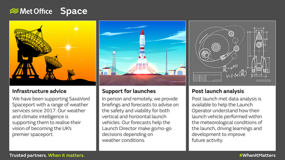 Met Office space services infographic showing satellite dishes, a rocket launch and post-launch analysis.