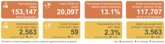 Screenshot of MK COVID-19 statistics