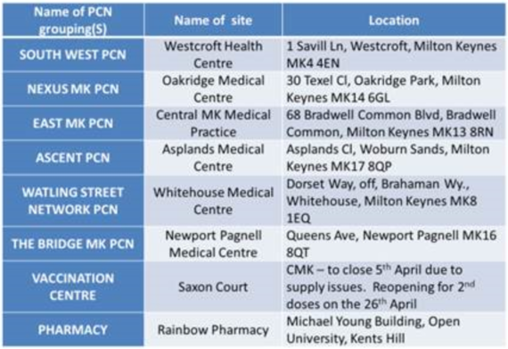 MK Vaccination Centres