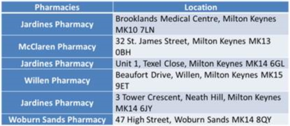 MK Pharmacy Vaccination sites