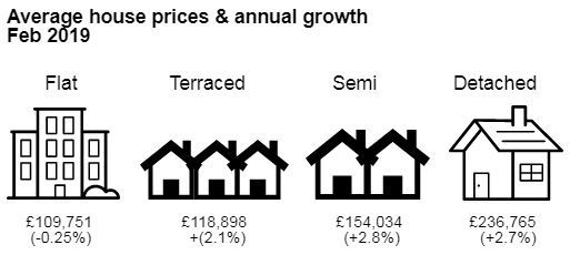 UKHPI feb 2019