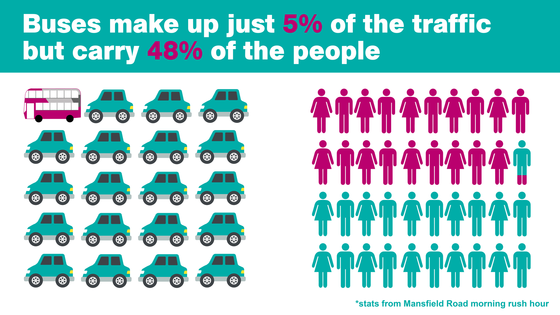 Bus lane infographic