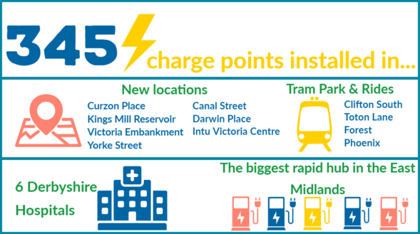 Charge Point Infographic