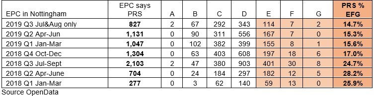 EPCs autumn 2019