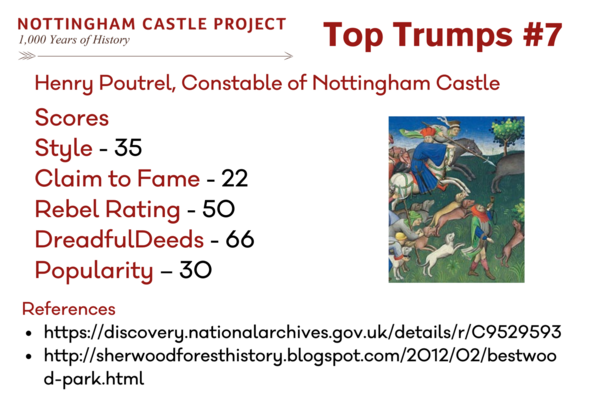 Top Trumps 7 scores