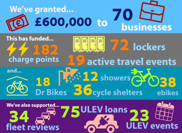 Workplace Travel Service data