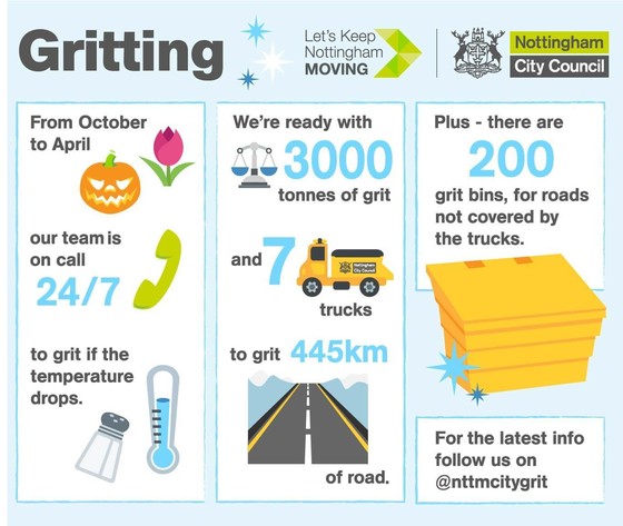 Gritting infographic