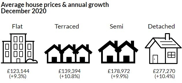 UKHPI December 2020