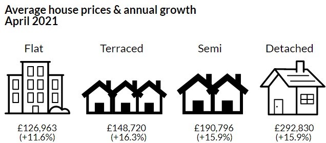 HPI April 2021