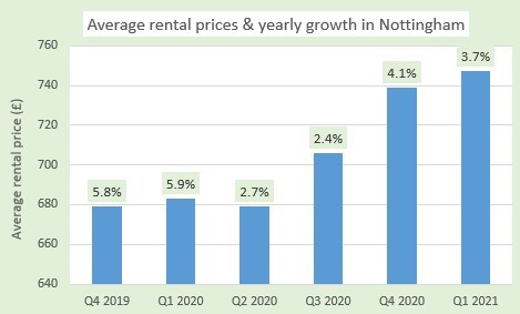 Hometrack quarterly rents