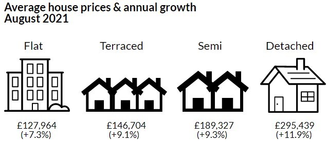 UKHPI Aug 2021