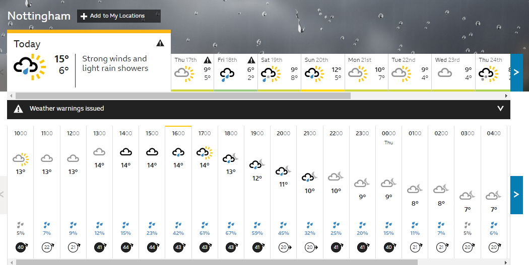 Weather week 14/02/22