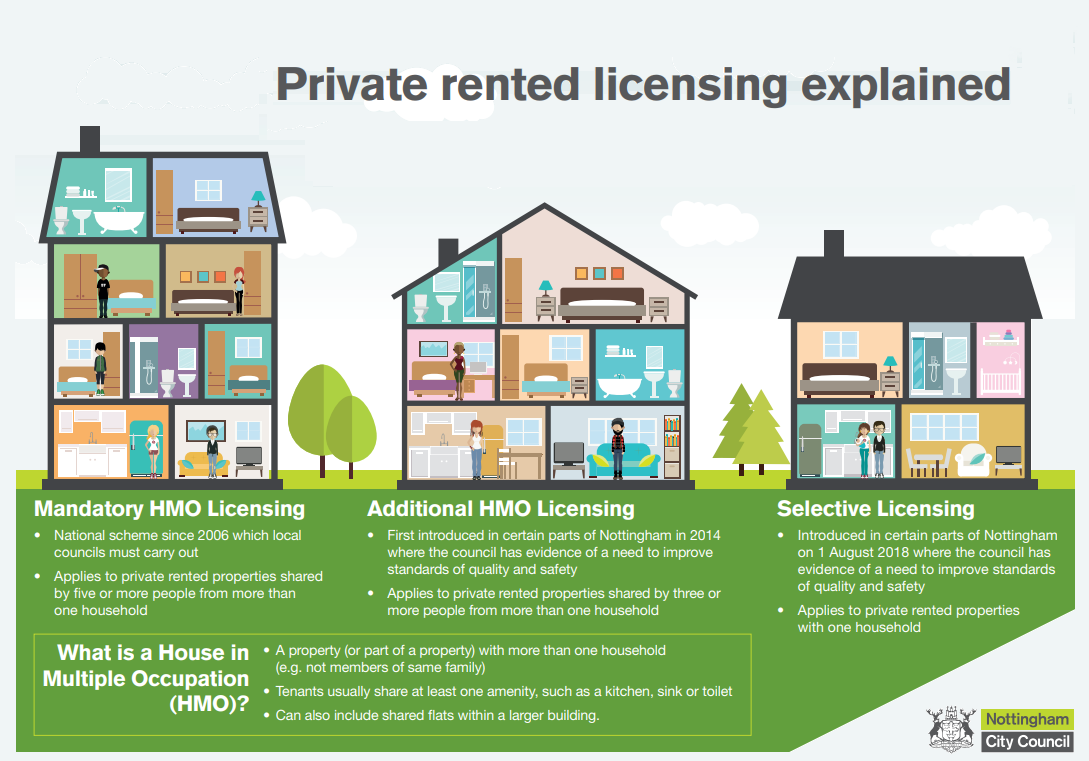 Private rented licensing explained