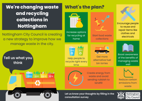 Waste strategy ambitions